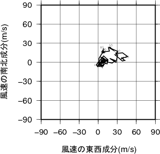 ホドグラフ画像