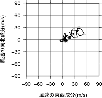 ホドグラフ画像