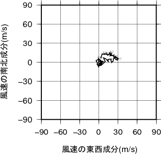 ホドグラフ画像