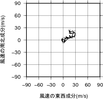 ホドグラフ画像