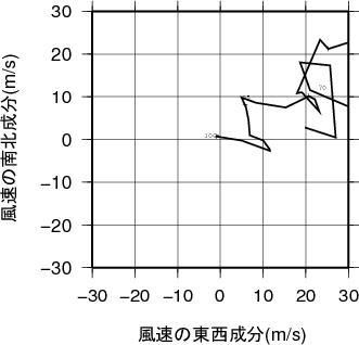 ホドグラフ画像