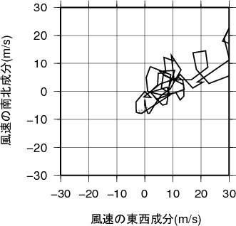 ホドグラフ画像