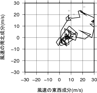 ホドグラフ画像
