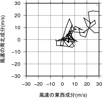 ホドグラフ画像