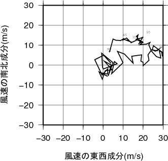 ホドグラフ画像