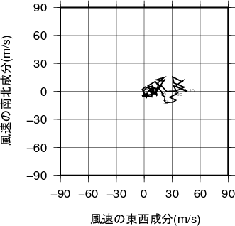 ホドグラフ画像