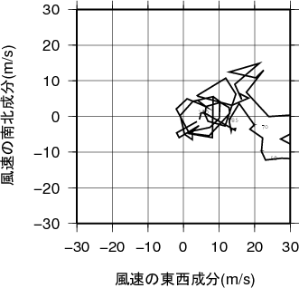 ホドグラフ画像