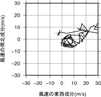 ホドグラフ画像