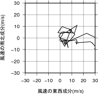 ホドグラフ画像