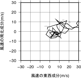 ホドグラフ画像
