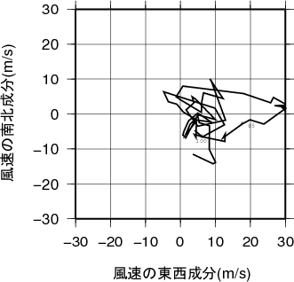 ホドグラフ画像