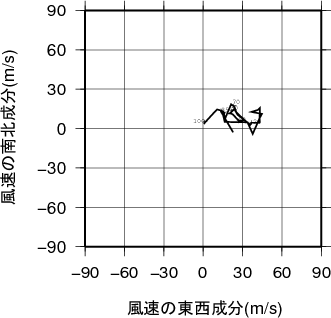 ホドグラフ画像