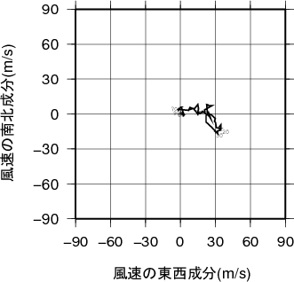 ホドグラフ画像