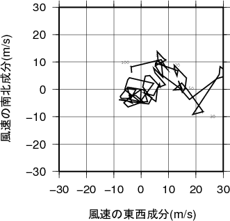 ホドグラフ画像