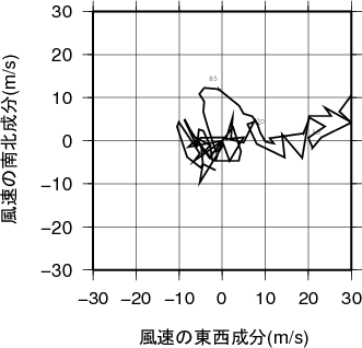 ホドグラフ画像