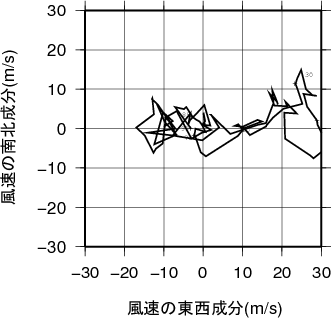 ホドグラフ画像