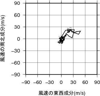 ホドグラフ画像