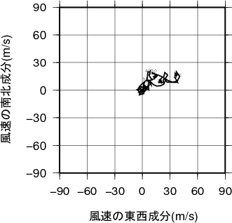 ホドグラフ画像