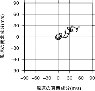 ホドグラフ画像