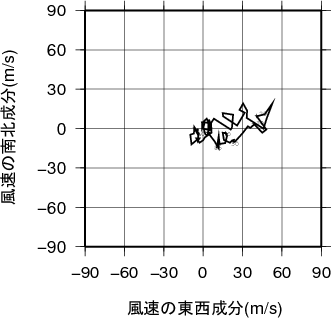 ホドグラフ画像