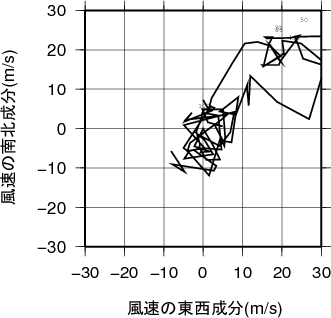 ホドグラフ画像