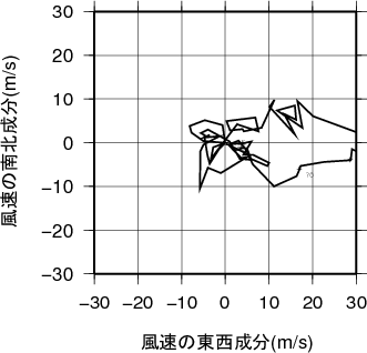 ホドグラフ画像