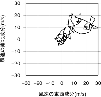 ホドグラフ画像