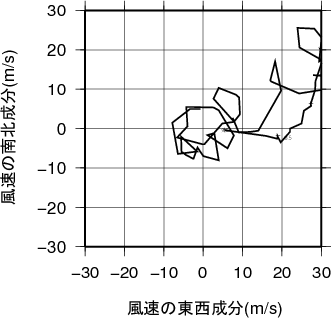 ホドグラフ画像