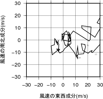 ホドグラフ画像