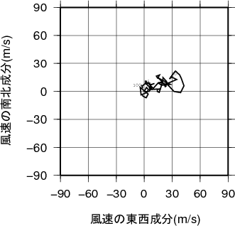 ホドグラフ画像