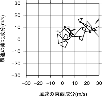 ホドグラフ画像