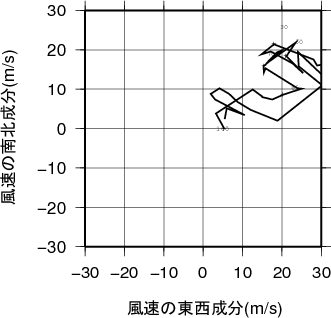ホドグラフ画像
