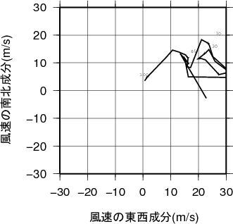 ホドグラフ画像