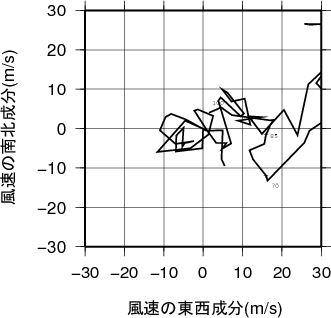 ホドグラフ画像
