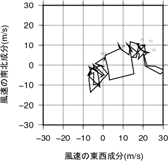 ホドグラフ画像