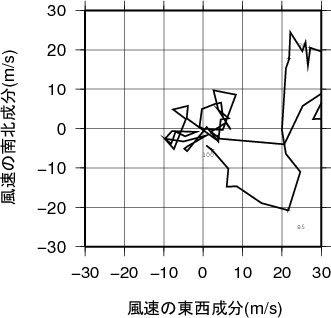 ホドグラフ画像