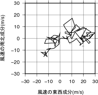 ホドグラフ画像