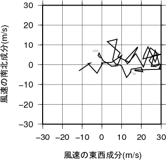ホドグラフ画像