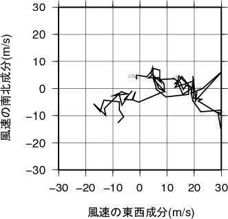 ホドグラフ画像
