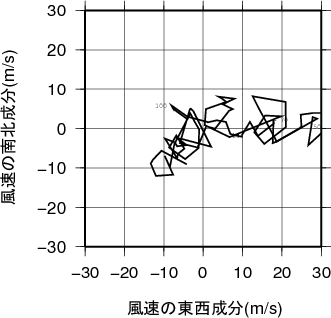 ホドグラフ画像