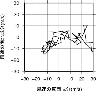 ホドグラフ画像