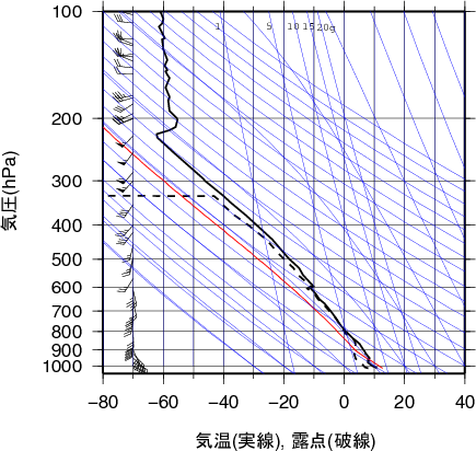 エマグラム画像