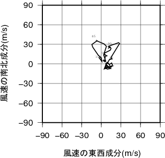 ホドグラフ画像