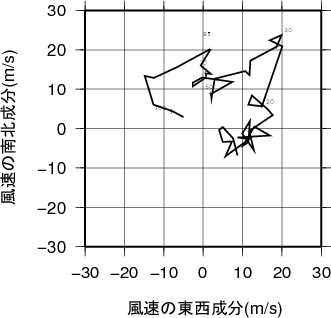 ホドグラフ画像