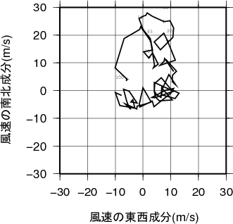 ホドグラフ画像
