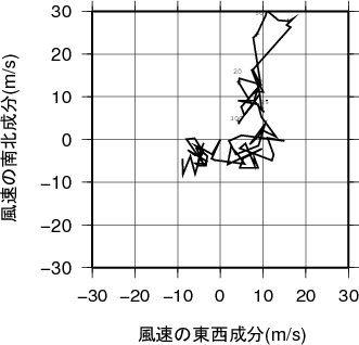ホドグラフ画像