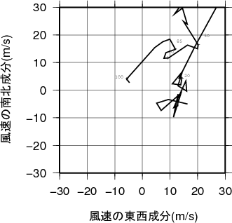 ホドグラフ画像