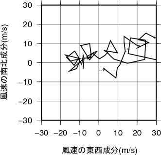 ホドグラフ画像