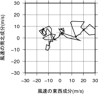 ホドグラフ画像