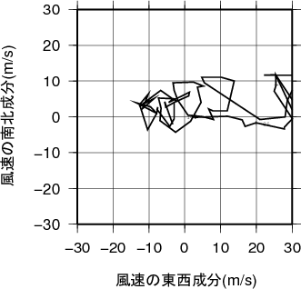ホドグラフ画像